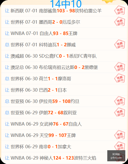 独家连续,周胜利计划,粉丝见证的,BOB体育,体育赛事,线上投注,体育直播,BOB体育平台,体育新闻,足球赛事,篮球赛事,体育分析,BOB体育注册,BOB体育app