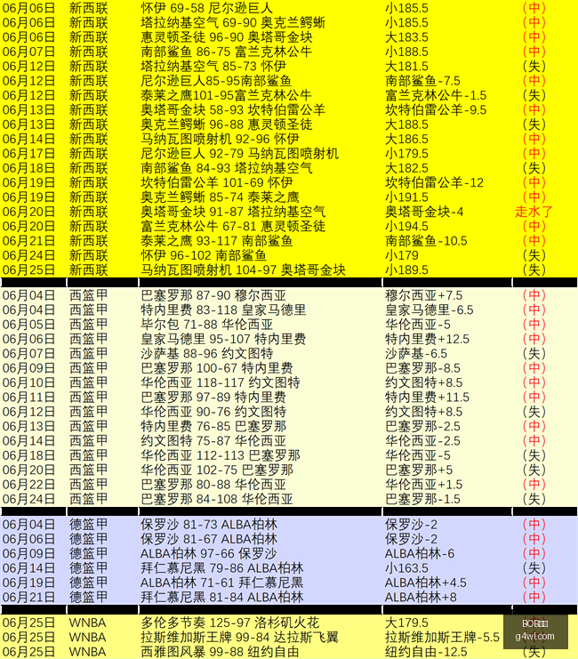 体育,BOB体育,体育赛事,BOB体育,体育赛事,线上投注,体育直播,BOB体育平台,体育新闻,足球赛事,篮球赛事,体育分析,BOB体育注册,BOB体育app